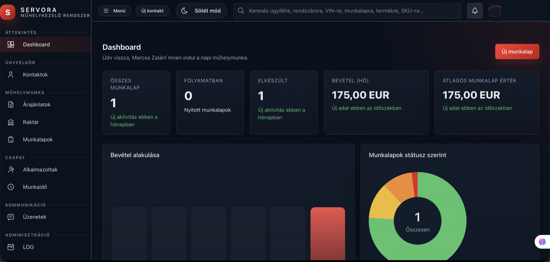Ukážka dashboardu Servora